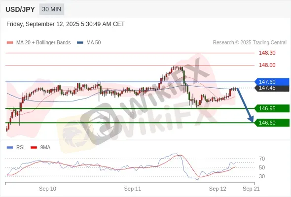 Analyst Views Chart