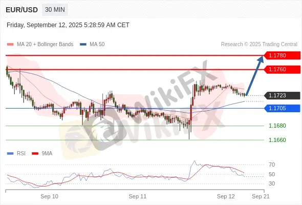 Analyst Views Chart