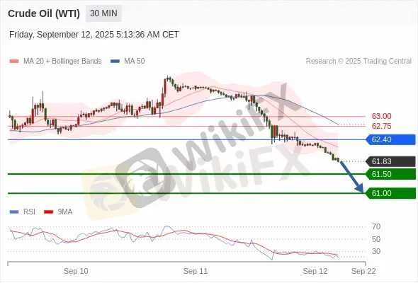 Analyst Views Chart