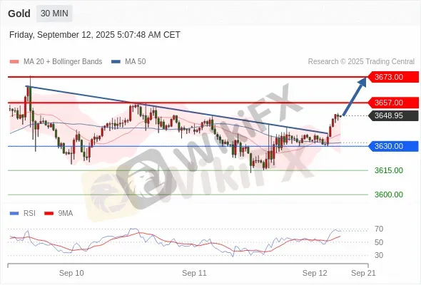 Analyst Views Chart