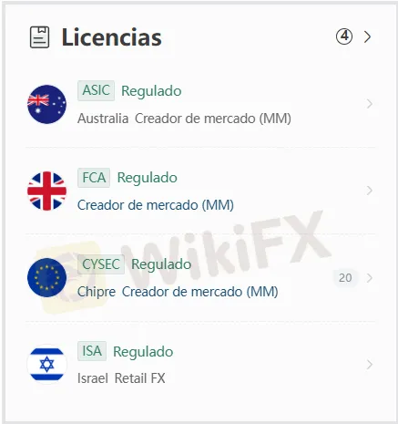 FXCM regulacion
