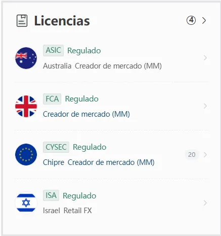 FXCM regulacion FXCM regulacion