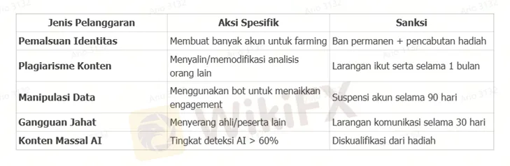 hukuman-pelanggaran-kompetisi-simulasi-trading-2025.png