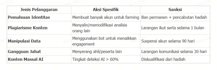 hukuman-pelanggaran-kompetisi-simulasi-trading-2025.png