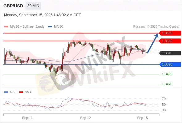 Analyst Views Chart