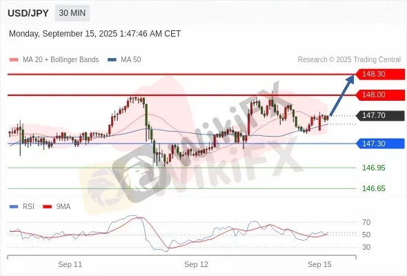 Analyst Views Chart
