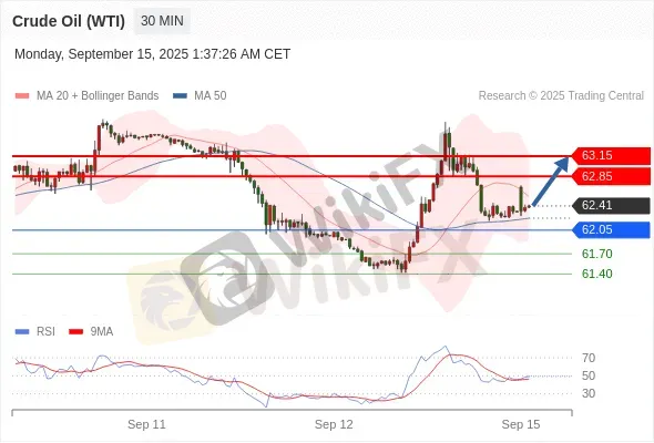 Analyst Views Chart