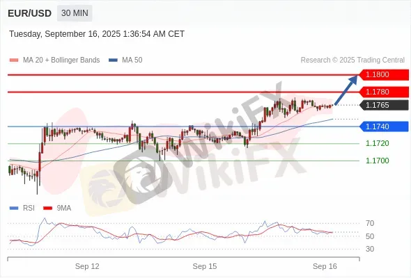 Analyst Views Chart