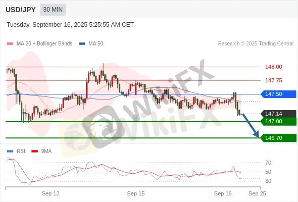 Analyst Views Chart