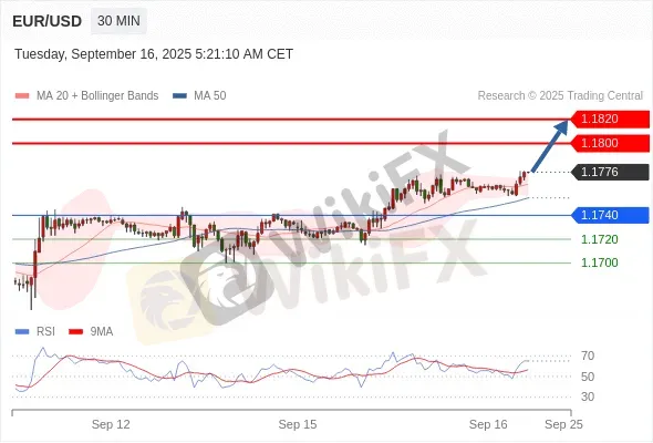 Analyst Views Chart