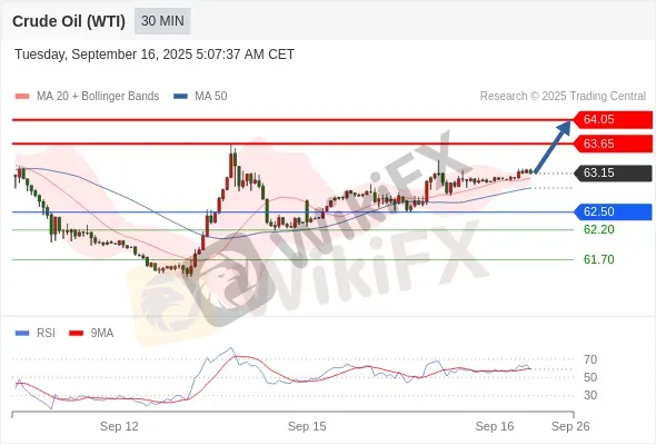 Analyst Views Chart