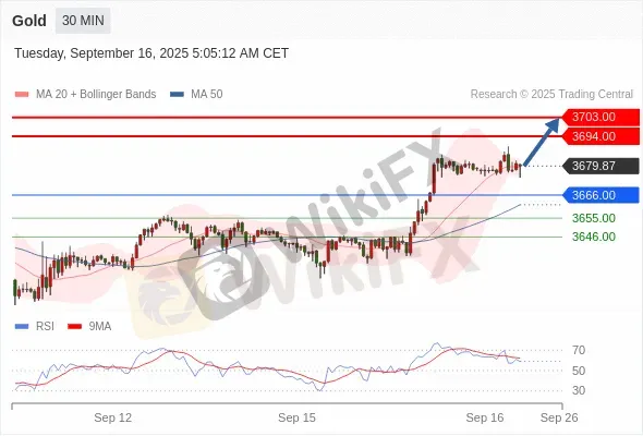 Analyst Views Chart