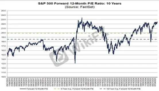(Gambar 2. PER 12 bulan ke depan; Sumber: FactSet)