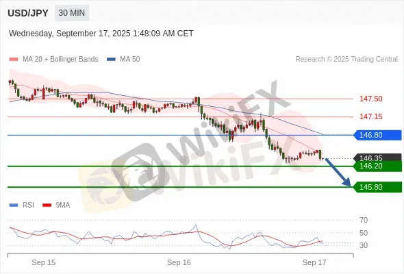 Analyst Views Chart