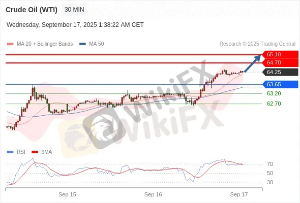 Analyst Views Chart