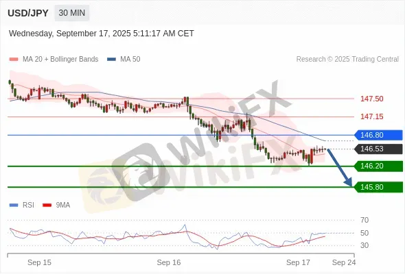 Analyst Views Chart