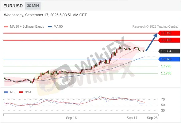 Analyst Views Chart