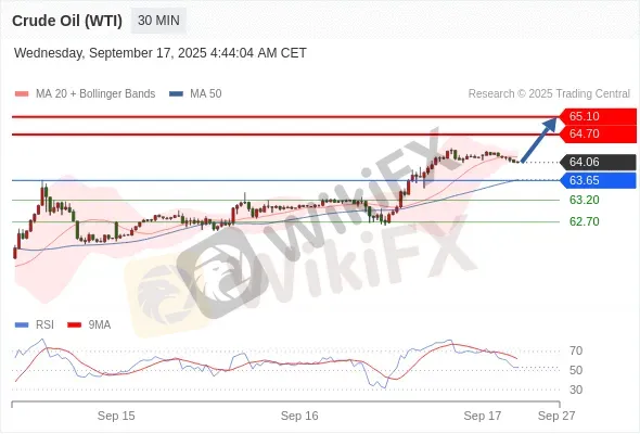 Analyst Views Chart