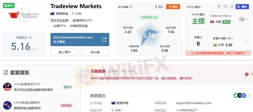 外匯天眼_投資_反詐騙_經紀商_券商_評價_出金_曝光黑平台.jpg