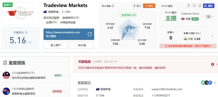 外匯天眼_投資_反詐騙_經紀商_券商_評價_出金_曝光黑平台.jpg