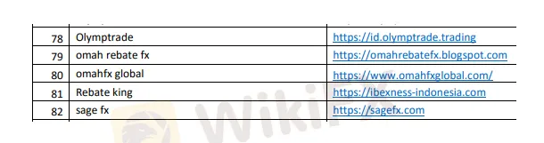 broker-offshore-sagefx-telah-diblokir-bappebti-indonesia.png broker-offshore-sagefx-telah-diblokir-bappebti-indonesia.png