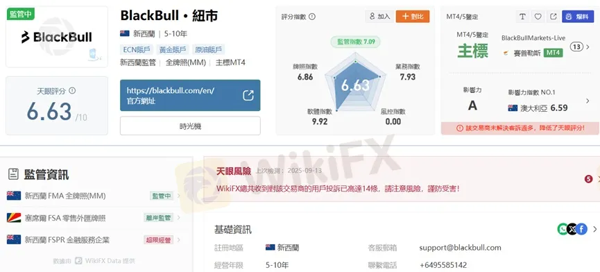 外匯天眼_投資_反詐騙_經紀商_券商_評價_出金_曝光黑平台.jpg