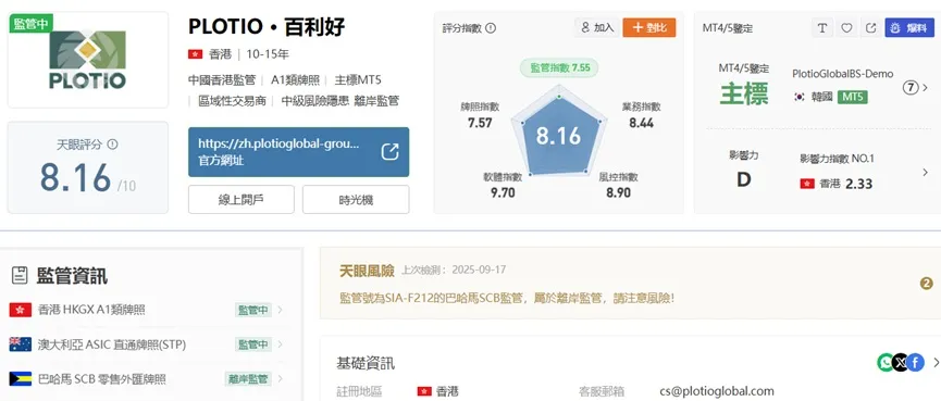 外匯天眼_投資_反詐騙_經紀商_券商_評價_出金_曝光黑平台.jpg