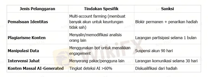 hindari-pelanggaran-pada-event-berhadiah-wikiexpo-siprus-2025.png