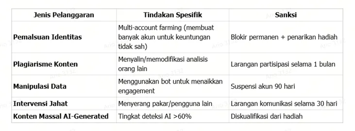 hindari-pelanggaran-pada-event-berhadiah-wikiexpo-siprus-2025.png