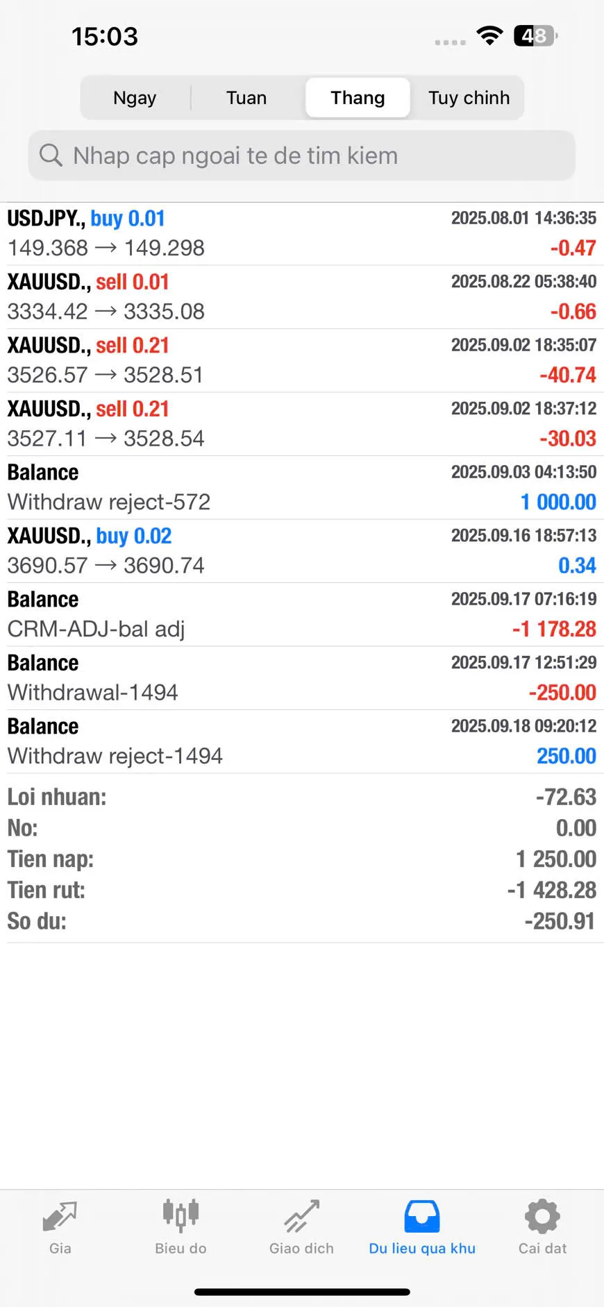 gia-mao-san-macro-markets.png
