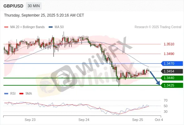 Analyst Views Chart