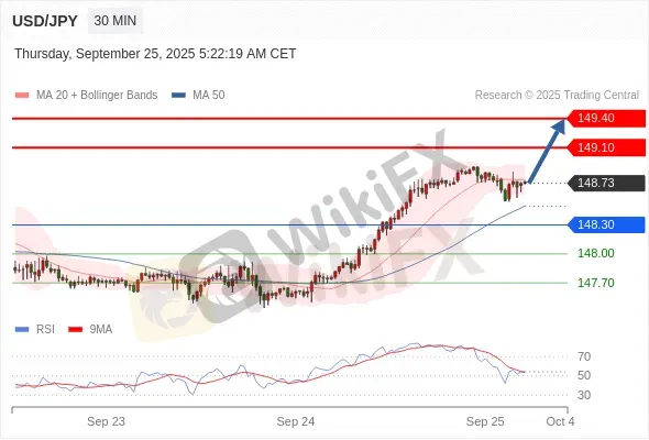 Analyst Views Chart