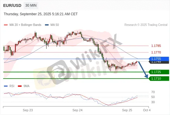 Analyst Views Chart