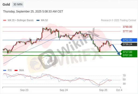 Analyst Views Chart