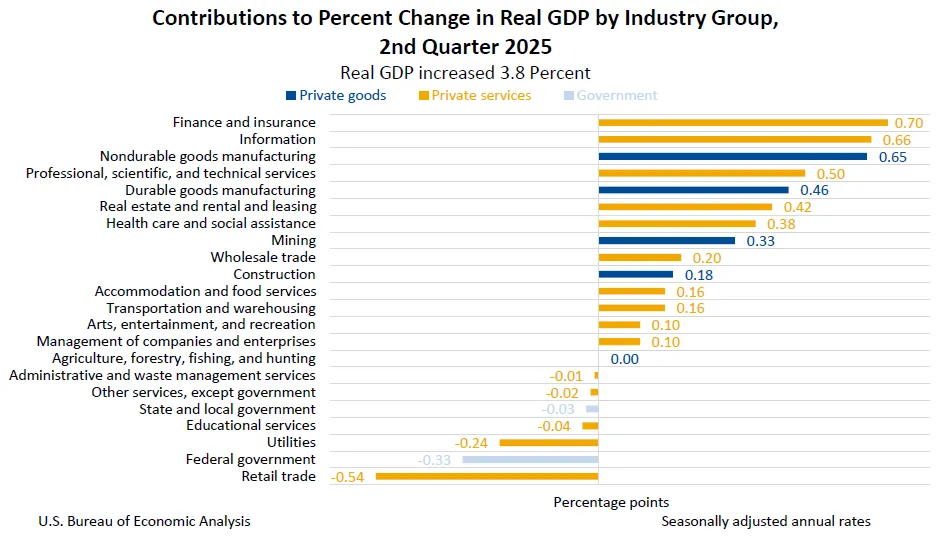 cac-so-lieu-kinh-te-dong-gop-vao-gdp-q2-2025.png