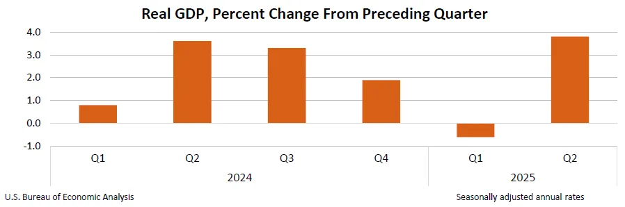 gdp-my-qua-cac-quy-trong-2025.png