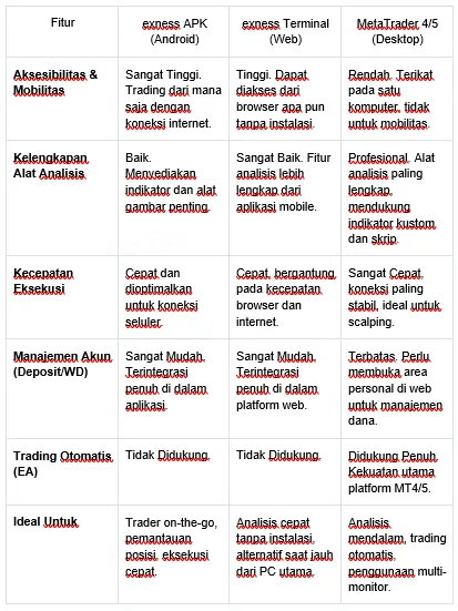 perbandingan-platform-exness-android-vs-web-vs-pc.png
