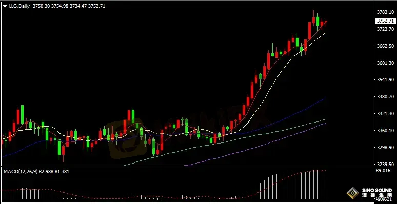 汉声张新才:[9月26日晚评]今晚公布美国PCE数据，多空双方决战一触即发