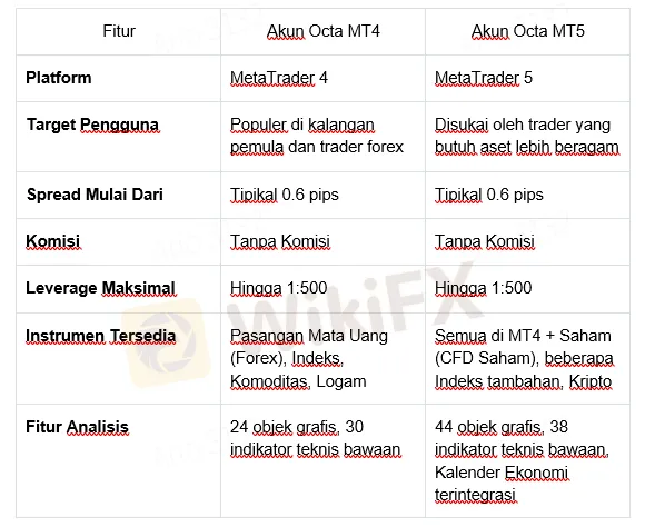 perbandingan-akun-octafx-mt4-vs-mt5.png