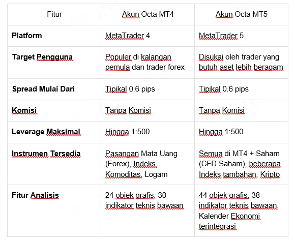 perbandingan-akun-octafx-mt4-vs-mt5.png perbandingan-akun-octafx-mt4-vs-mt5.png