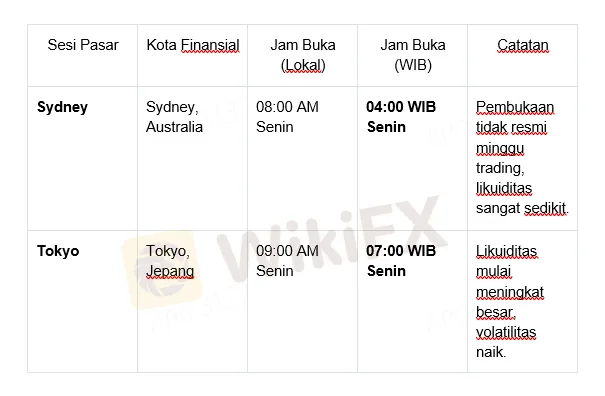 jam-buka-sesi-pasar-setiap-hari-senin.png