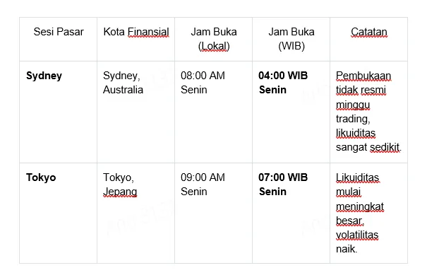 jam-buka-sesi-pasar-setiap-hari-senin.png jam-buka-sesi-pasar-setiap-hari-senin.png
