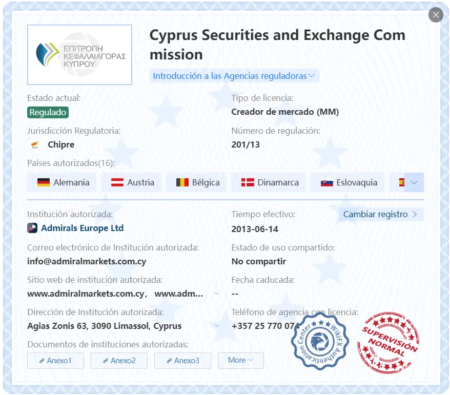 admiral markets regulación admiral markets regulación