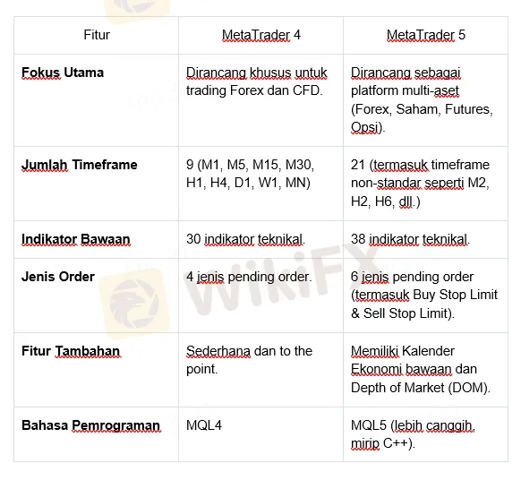 perbandingan-obyektif-2025-mt4-vs-mt5.png