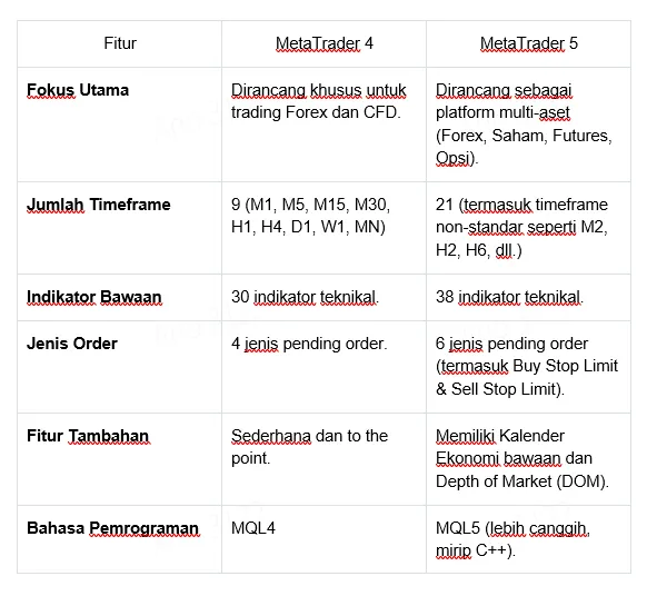 perbandingan-obyektif-2025-mt4-vs-mt5.png perbandingan-obyektif-2025-mt4-vs-mt5.png
