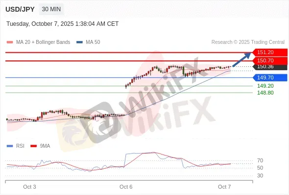 Analyst Views Chart