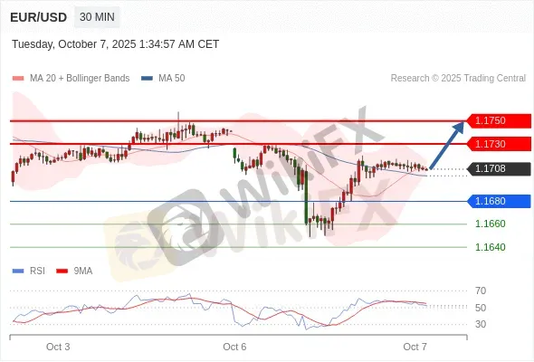 Analyst Views Chart