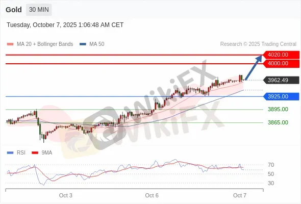 Analyst Views Chart