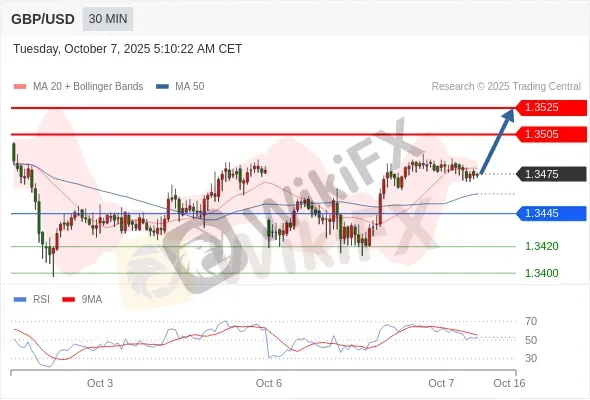 Analyst Views Chart