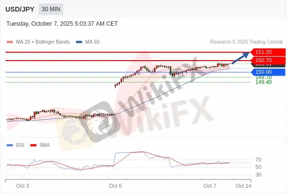 Analyst Views Chart